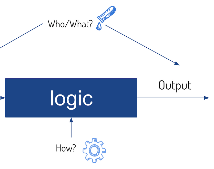 Business logic overview